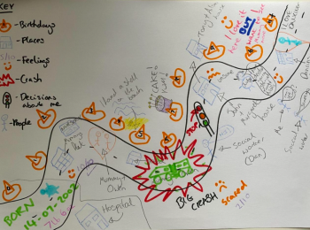 A timeline used in life story work with children and young people