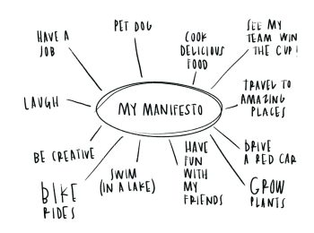 A handwritten spider diagram with 'My manifesto' in the centre