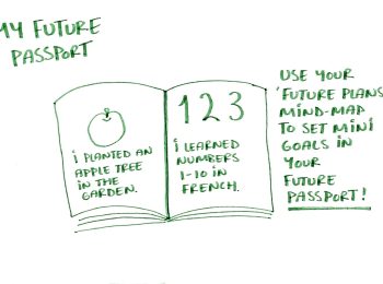 A green felt tip drawing of a pretend passport